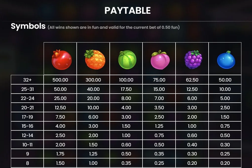 Jammin Jars 2 paytable with six fruit symbol payouts at 0.50 bet level